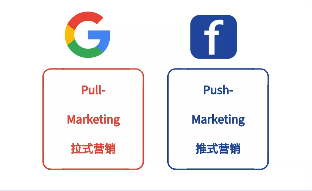 B2B外贸企业海外推广应该选Google广告还是Facebook广告1